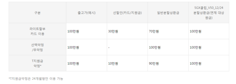 LG-V50-5GX클럽-상품-설명