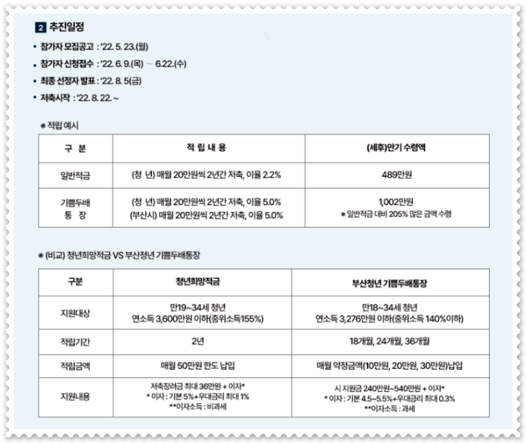 부산시 청년 기쁨두배통장 신청 │ 나이 │ 신청방법 │ 금리 │ 조건