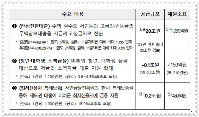 소상공인 손실보전금 600만원 신청 │ 대상 │ 홈페이지 │ 지급 업종 │ 신청 방법